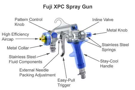 diagram of a hvlp spray gun