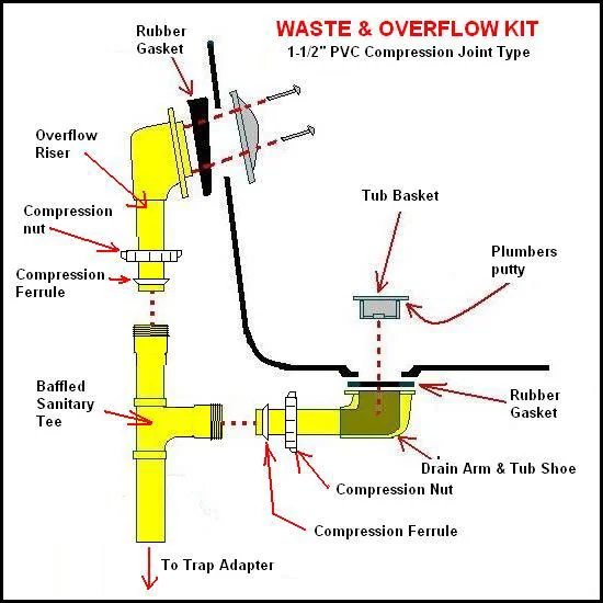Bathtub drain diagram with labeled components