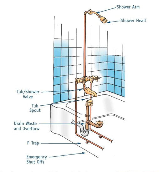 Bathtub with Shower Plumbing Diagram
